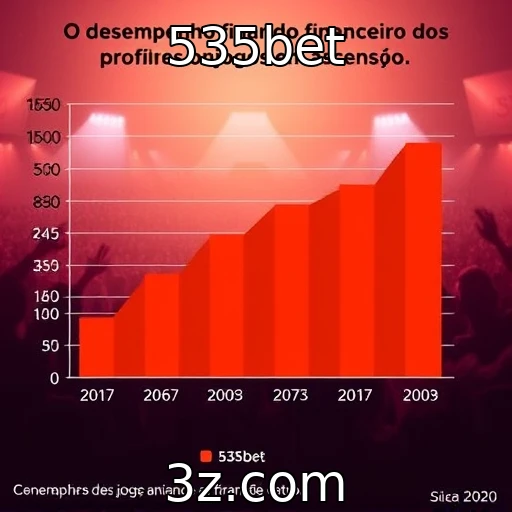 Desempenho financeiro dos provedores de jogos em ascensão